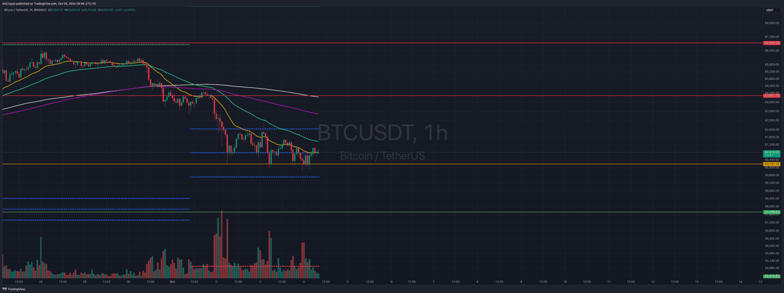 How US unemployment may break Bitcoin further...